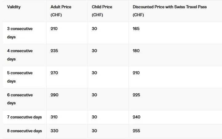 Prices Jungfrau Travel Pass