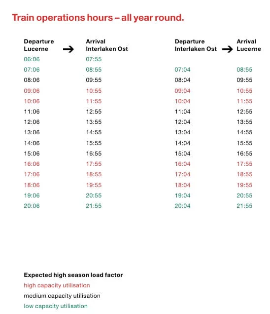 Time-table Luzern – Interlaken Express